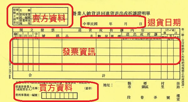 開立發票後發生退換貨或折讓要怎麼處理 品碩